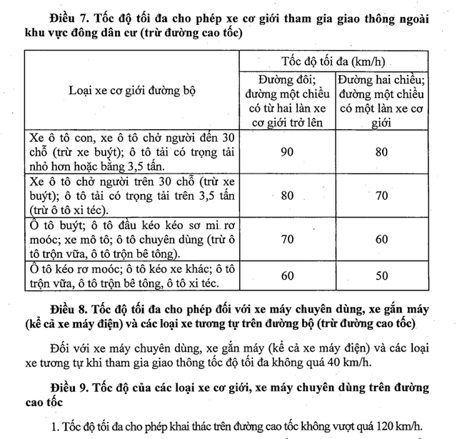 Đặt biển báo tốc độ: cho phép độ linh động cao hơn - Ảnh 3.