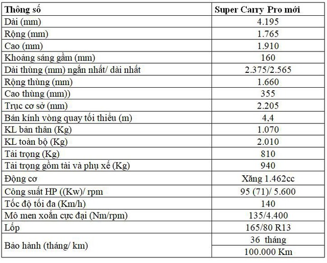 Super Carry Pro 2019 tải nhẹ hàng đầu thế giới có mặt ở 39 đại lý Suzuki tại Việt Nam. - Ảnh 9.