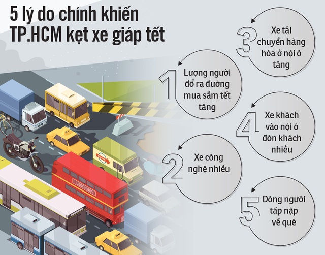 Đường phố giáp tết kẹt cứng - Ảnh 2.