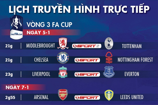 Lịch truyền hình trực tiếp Cúp FA ngày 5-1 - Ảnh 1.
