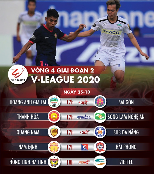 Lịch trực tiếp vòng 4 V-League 2020: Quảng Nam xuống hạng, Viettel trở lại ngôi đầu? - Ảnh 1. Lịch trực tiếp vòng 4 V-League 2020: Quảng Nam xuống hạng, Viettel trở lại ngôi đầu? - Ảnh 1.