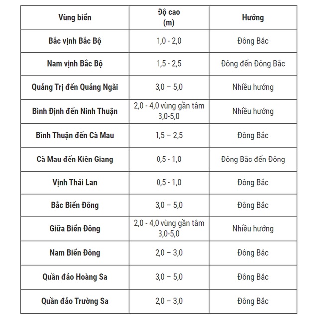 Áp thấp nhiệt đới trên đường tiến vào Quảng Ngãi đến Phú Yên - Ảnh 2.