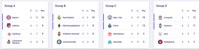 Kết quả, bảng xếp hạng Champions League 10-12: 16 đội nào giành vé đi tiếp? - Ảnh 3.