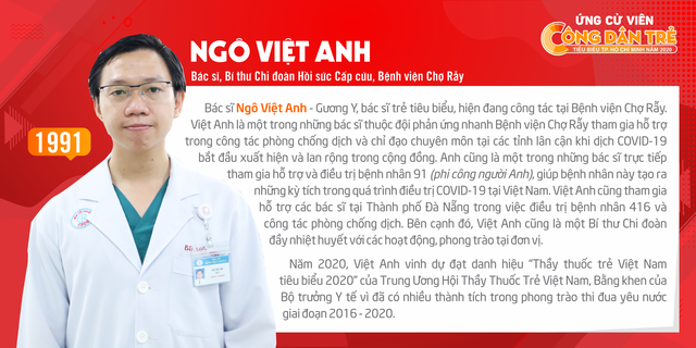 Ai sẽ là Công dân trẻ tiêu biểu TP.HCM 2020? - Ảnh 2.