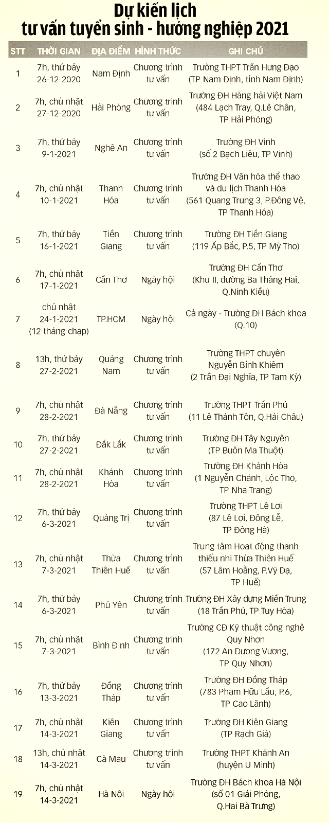 Tái khởi động tư vấn tuyển sinh 2021 - Ảnh 2. Tái khởi động tư vấn tuyển sinh 2021 - Ảnh 2.