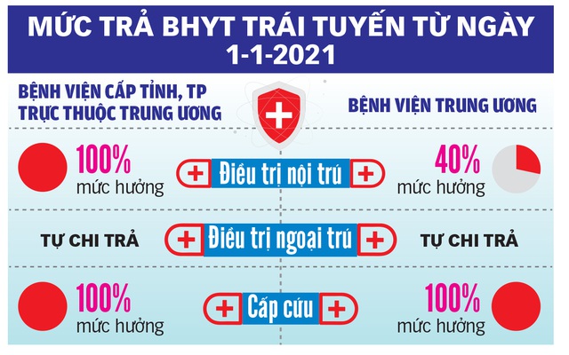 Bệnh viện chuẩn bị khi bệnh nhân nhảy tuyến - Ảnh 2.