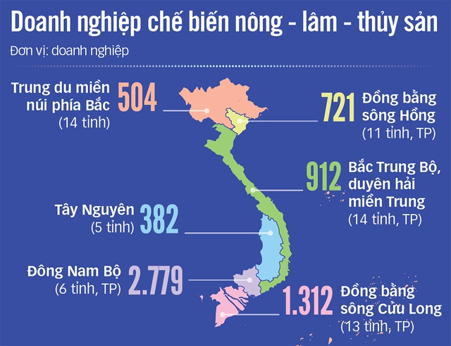 Vạch chiến lược cho công nghiệp chế biến - Ảnh 2.