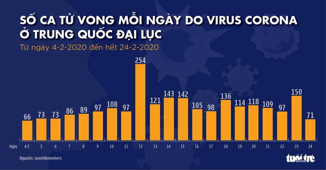 Dịch COVID-19 ngày 25-2: Áo, Croatia, Thuỵ Sĩ có những bệnh nhân đầu tiên - Ảnh 6.