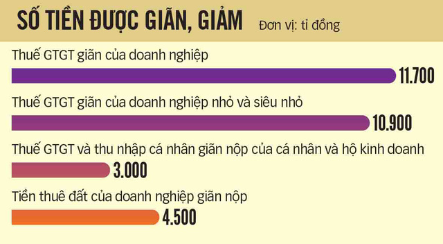 Thủ tướng: Chống trì trệ như chống dịch, doanh nghiệp làm lớn, đừng sợ thất bại - Ảnh 1.