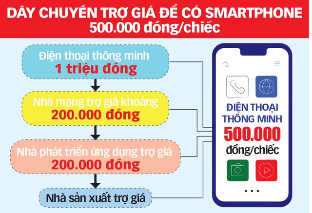 day-chuyen-tro-gia-smartphone-158432616784355697881.jpg