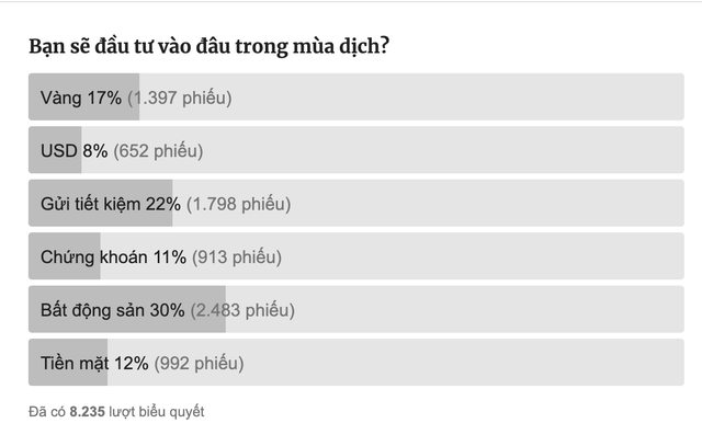 Trong gian khó còn đó cơ hội: Đầu tư thêm nhà đất ở đô thị liền kề thành phố - Ảnh 1.