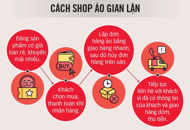 Cẩn thận shop lừa online - Ảnh 2.