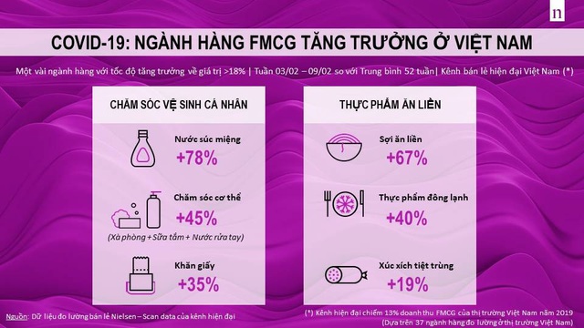 Thấy gì từ thị trường mì ăn liền giữa dịch COVID-19 - Ảnh 1.