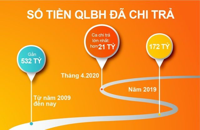 Cuộc sống hiện đại: xu hướng tìm đến bảo hiểm nhân thọ càng tăng cao - Ảnh 2.