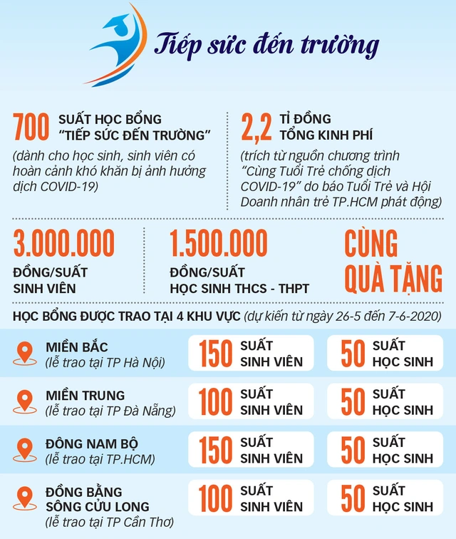 Mong theo sự học đến cùng - Ảnh 4.