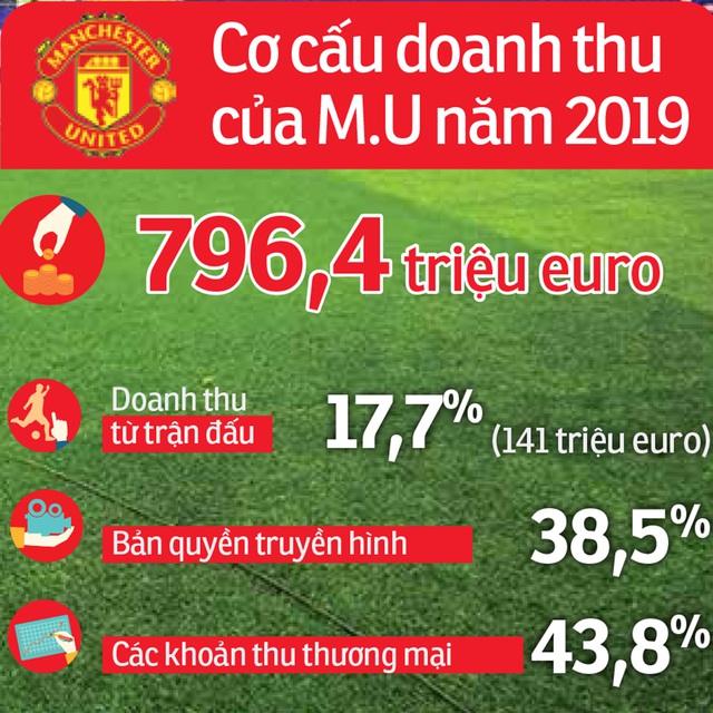 Không khán giả, bóng đá có còn là vua? - Ảnh 2.