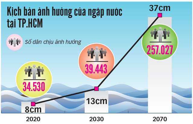 Tăng tốc thực hiện quy hoạch hiện hữu - Ảnh 1.