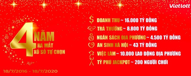 Ai đứng sau 5 sản phẩm xổ số tự chọn? - Ảnh 3.
