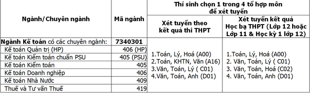 bảng ngành xét tuyển