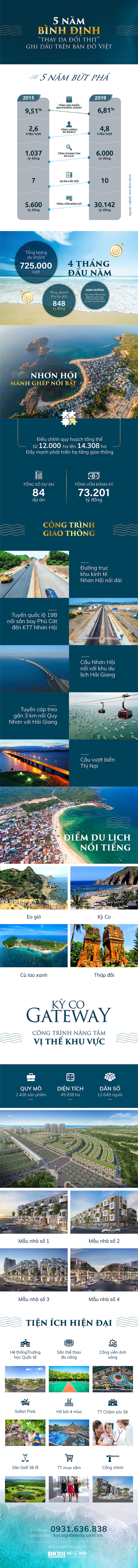 5 năm Bình Định thay da đổi thịt ghi dấu trên bản đồ Việt Nam - Ảnh 1.