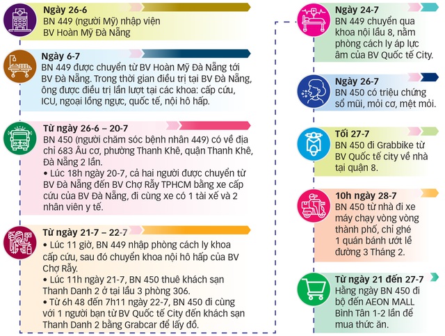 Quyết liệt ngăn dịch lây lan - Ảnh 2.
