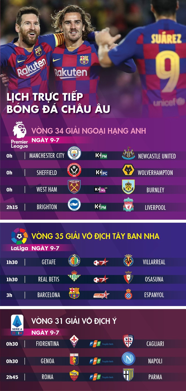 Lịch trực tiếp bóng đá châu Âu 9-7: Nhiều trận cầu đáng xem - Ảnh 1.