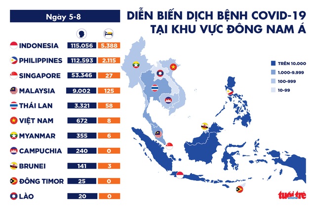 Dịch COVID-19 ngày 5-8: Thế giới hơn 18,6 triệu ca, Novavax công bố kết quả hứa hẹn của vắcxin - Ảnh 2. Dịch COVID-19 ngày 5-8: Thế giới hơn 18,6 triệu ca, Novavax công bố kết quả hứa hẹn của vắcxin - Ảnh 2.