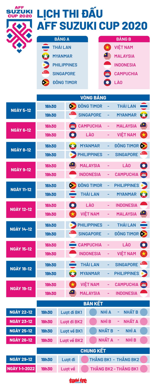 Lịch thi đấu toàn bộ 26 trận đấu tại AFF Suzuki Cup 2020 - Ảnh 1.