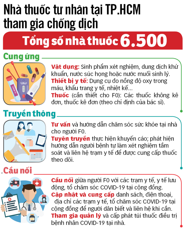 Kêu gọi nhà thuốc tham gia chống dịch - Ảnh 3.