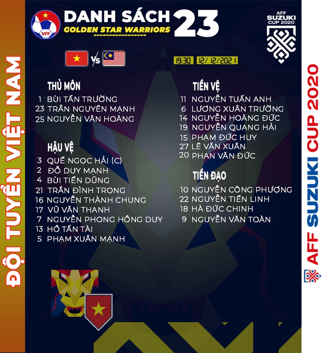Ông Park loại tiền vệ Minh Vương khỏi trận Malaysia - Ảnh 2.