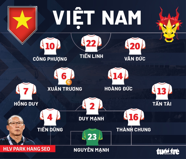 Đội hình Việt Nam gặp Lào: Quang Hải, Ngọc Hải, Tuấn Anh, Tấn Trường dự bị - Ảnh 1.
