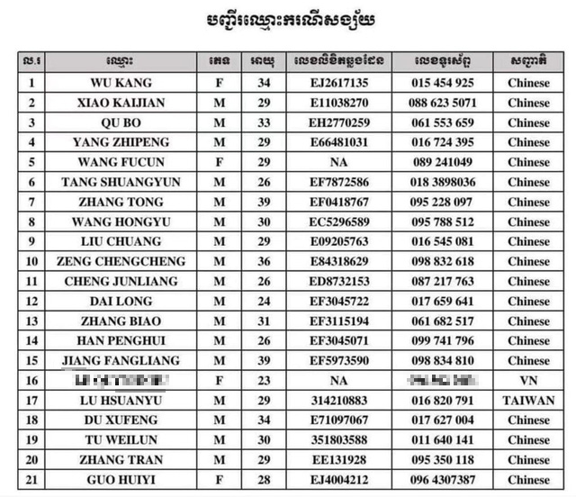 Xác minh thông tin 2 phụ nữ Việt Nam nhiễm COVID-19 ở Campuchia - Ảnh 1.