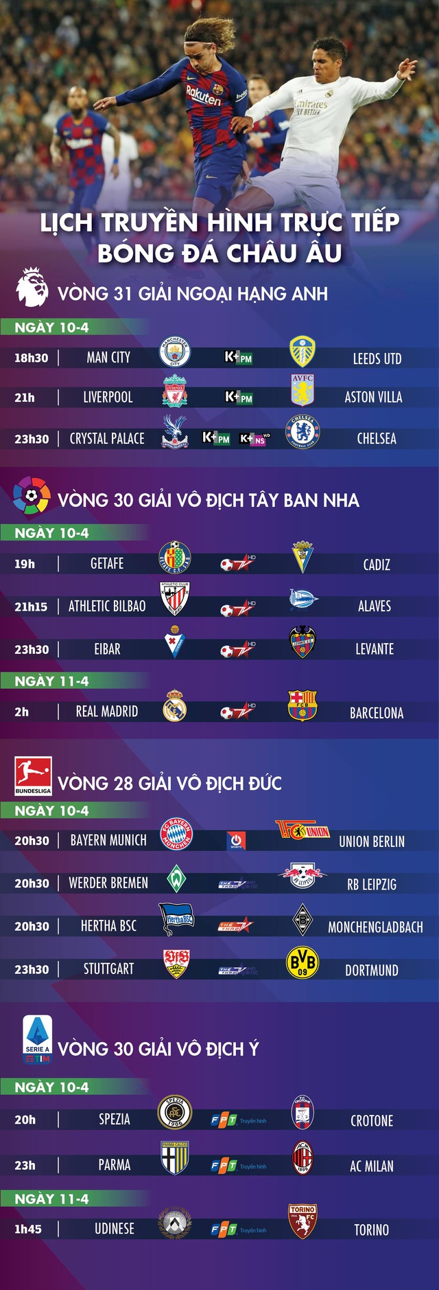Lịch trực tiếp bóng đá châu Âu 10-4: Tâm điểm Siêu kinh điển - Ảnh 1.