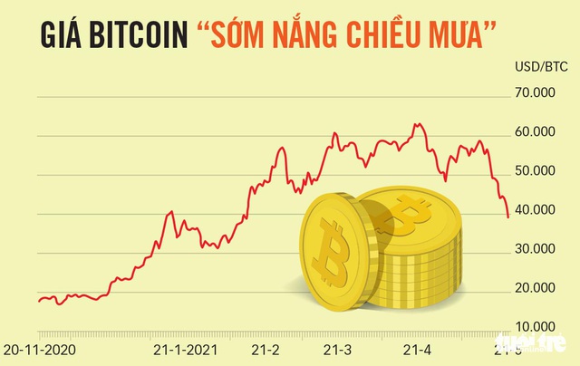 Đồng tiền gì mà bạo phát bạo tàn! - Ảnh 3.