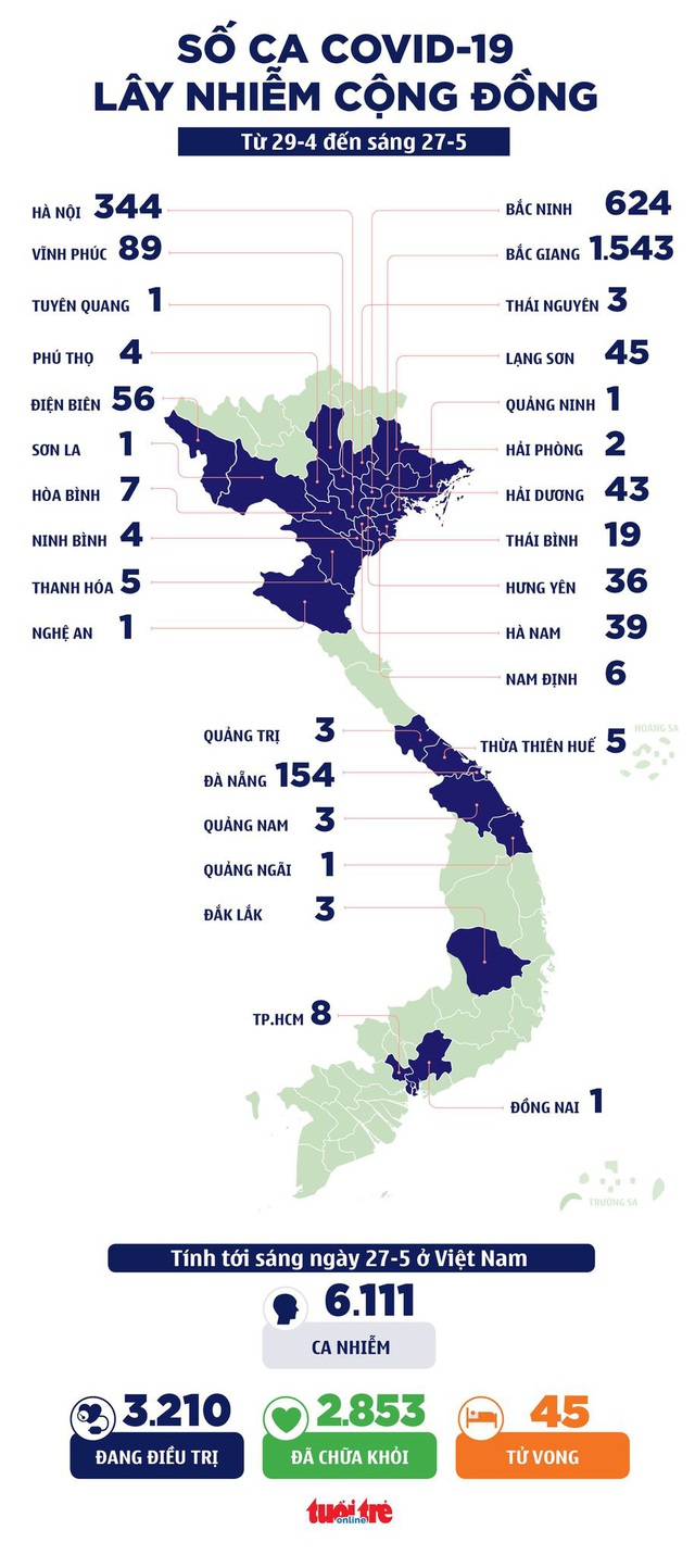 Sáng 27-5, thêm 24 ca mới, trong đó Bắc Giang 23 ca - Ảnh 3.