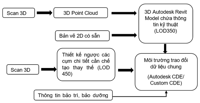 EVNGENCO 2 nghiên cứu triển khai số hóa 3D thiết bị nhà máy điện - Ảnh 5.