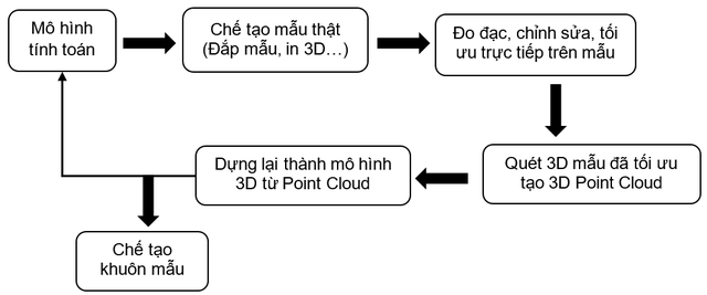 EVNGENCO 2 nghiên cứu triển khai số hóa 3D thiết bị nhà máy điện - Ảnh 4.