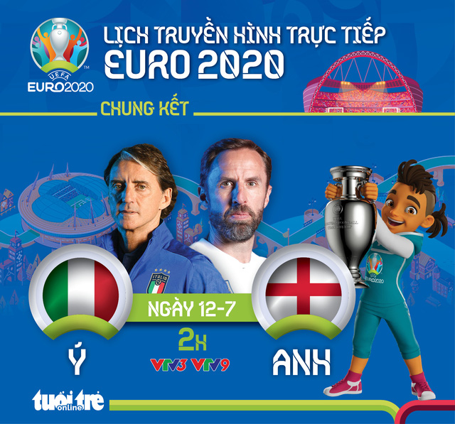 Lịch Trực Tiếp Chung Kết Euro 2020: Ý Tranh Chức Vô Địch Với Anh - Tuổi Trẻ  Online