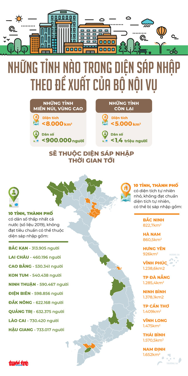 Đồ họa: Những tỉnh, thành có thể sáp nhập theo đề xuất của Bộ Nội vụ - Ảnh 1.