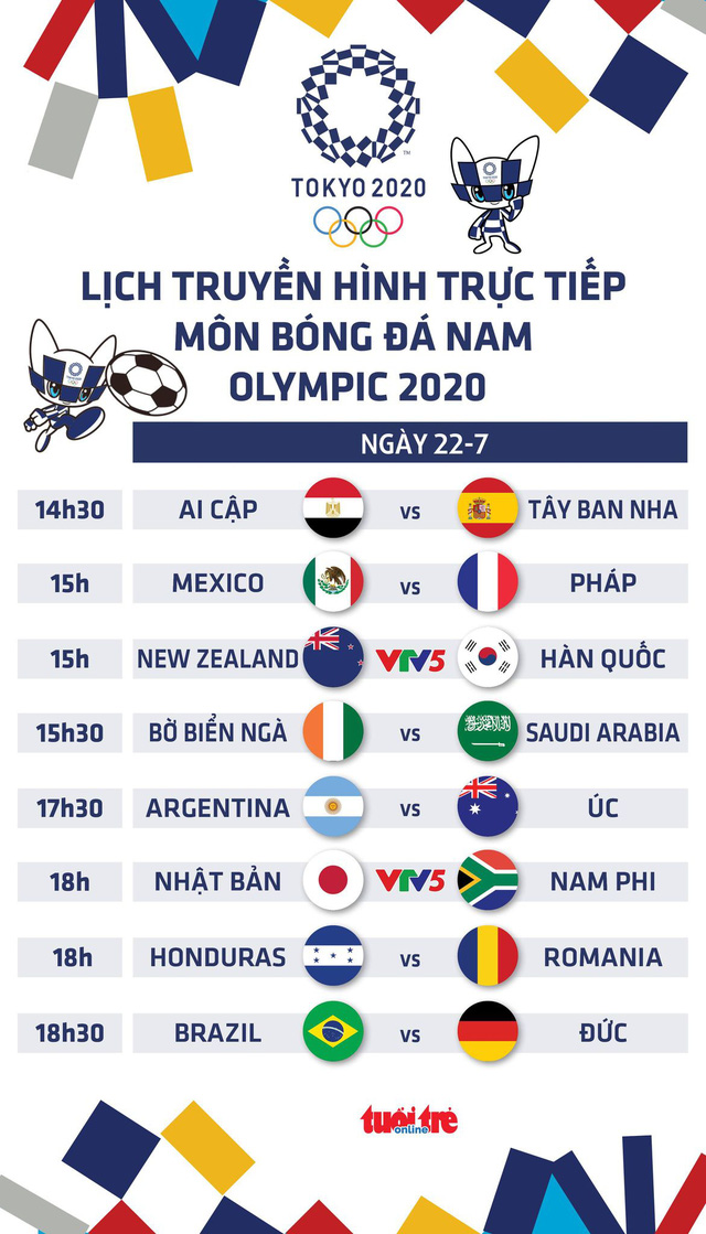 Lịch trực tiếp môn bóng đá nam Olympic ngày 22-7 trên VTV - Ảnh 1.