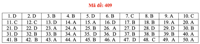 Đề và bài giải môn ngoại ngữ kỳ thi tốt nghiệp THPT 2021 - Ảnh 14.