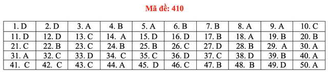 Đề và bài giải môn ngoại ngữ kỳ thi tốt nghiệp THPT 2021 - Ảnh 15.