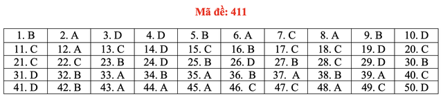 Đề và bài giải môn ngoại ngữ kỳ thi tốt nghiệp THPT 2021 - Ảnh 16.