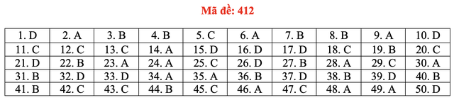 Đề và bài giải môn ngoại ngữ kỳ thi tốt nghiệp THPT 2021 - Ảnh 17.