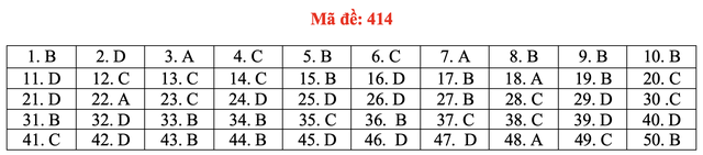 Đề và bài giải môn ngoại ngữ kỳ thi tốt nghiệp THPT 2021 - Ảnh 19.
