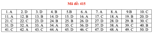 Đề và bài giải môn ngoại ngữ kỳ thi tốt nghiệp THPT 2021 - Ảnh 20.