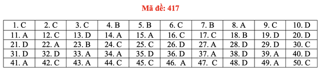 Đề và bài giải môn ngoại ngữ kỳ thi tốt nghiệp THPT 2021 - Ảnh 22.