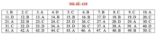 Đề và bài giải môn ngoại ngữ kỳ thi tốt nghiệp THPT 2021 - Ảnh 23.