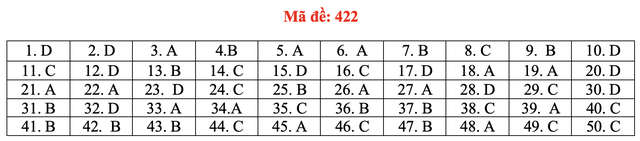 Đề và bài giải môn ngoại ngữ kỳ thi tốt nghiệp THPT 2021 - Ảnh 27.