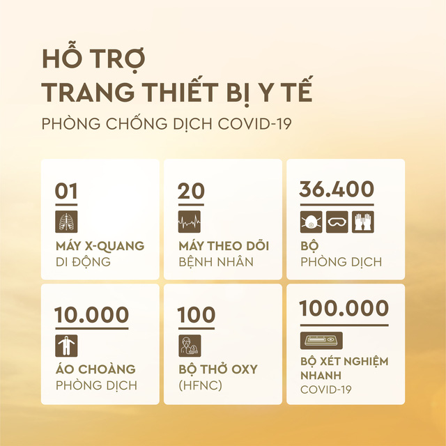 Masterise Group hỗ trợ 100 máy thở và 100.000 bộ test nhanh cho tuyến đầu - Ảnh 3.